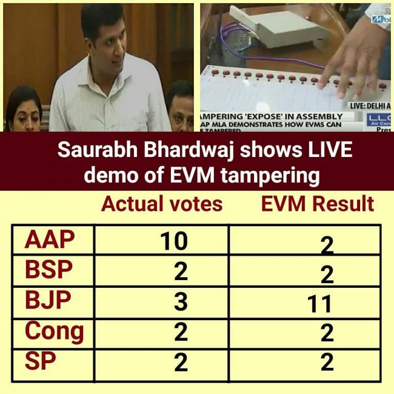 Long before AAP’s ‘tampering demo’, another expose in 2010 ended in arrest