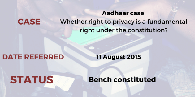 40 & counting: Constitutional cases pile up, SC struggles to constitute larger benches