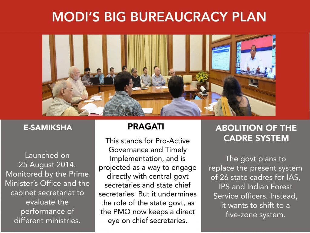 Red tape be damned, Modi creating new bureaucracy tailored to his vision