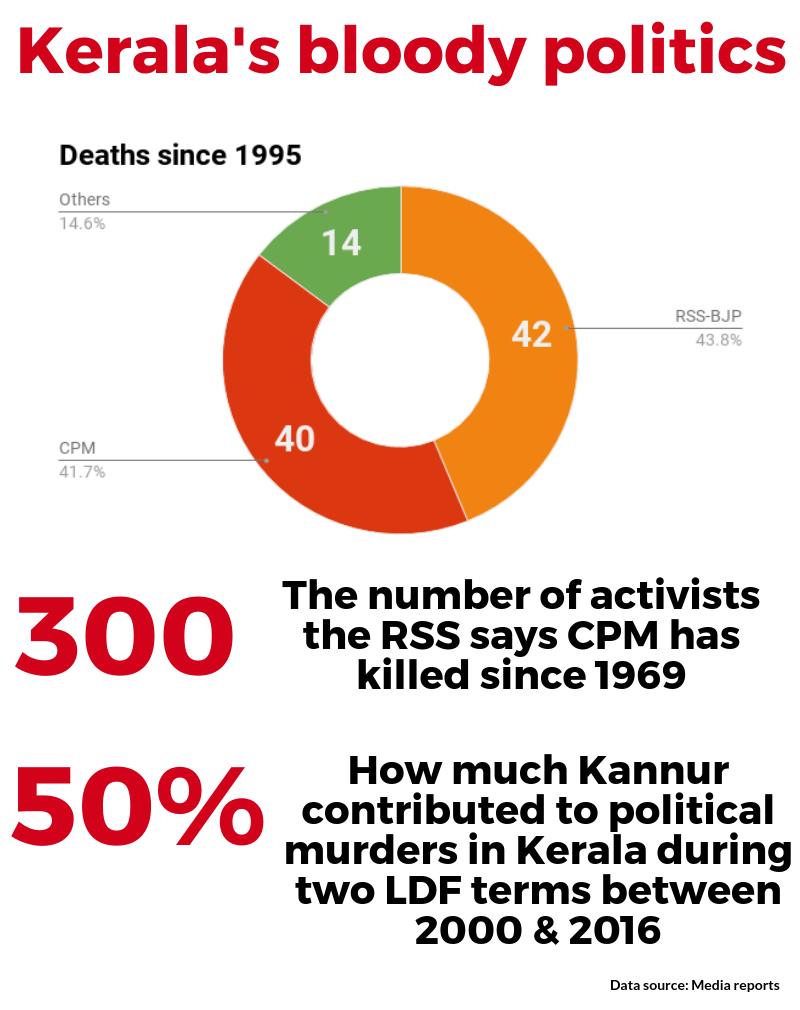 Graphic showing political killings in Kerala 