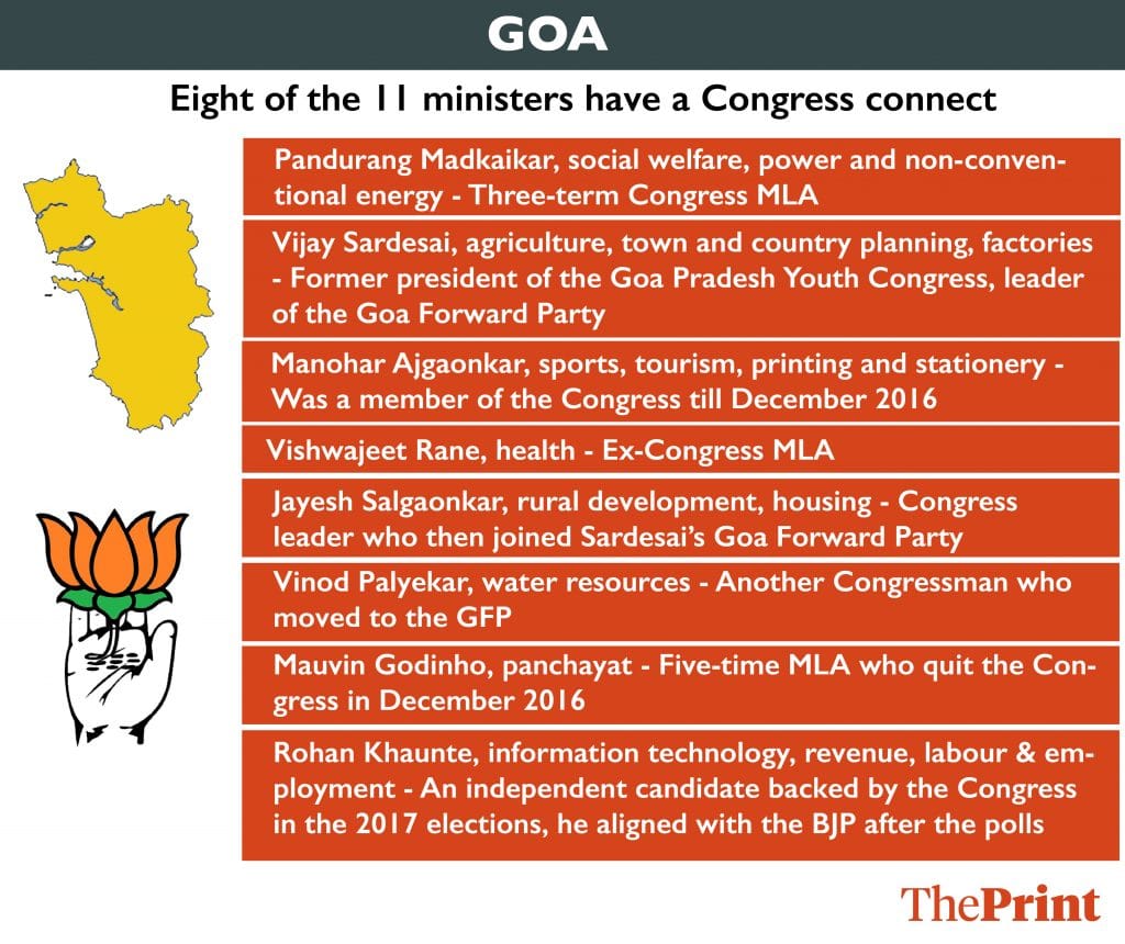 Not really ‘Congress-mukt’: in some states, half of BJP’s ministers are ex-Congress