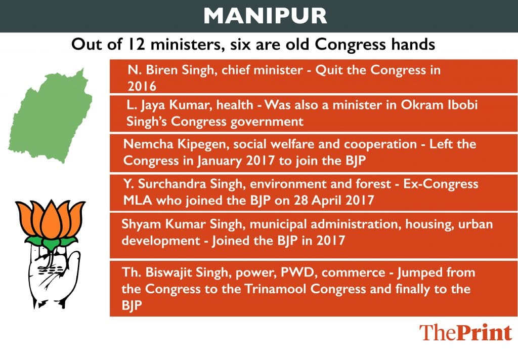 Not really ‘Congress-mukt’: in some states, half of BJP’s ministers are ex-Congress