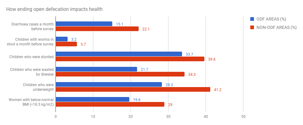 Some of the survey results of the Bill & Melinda Gates Foundation