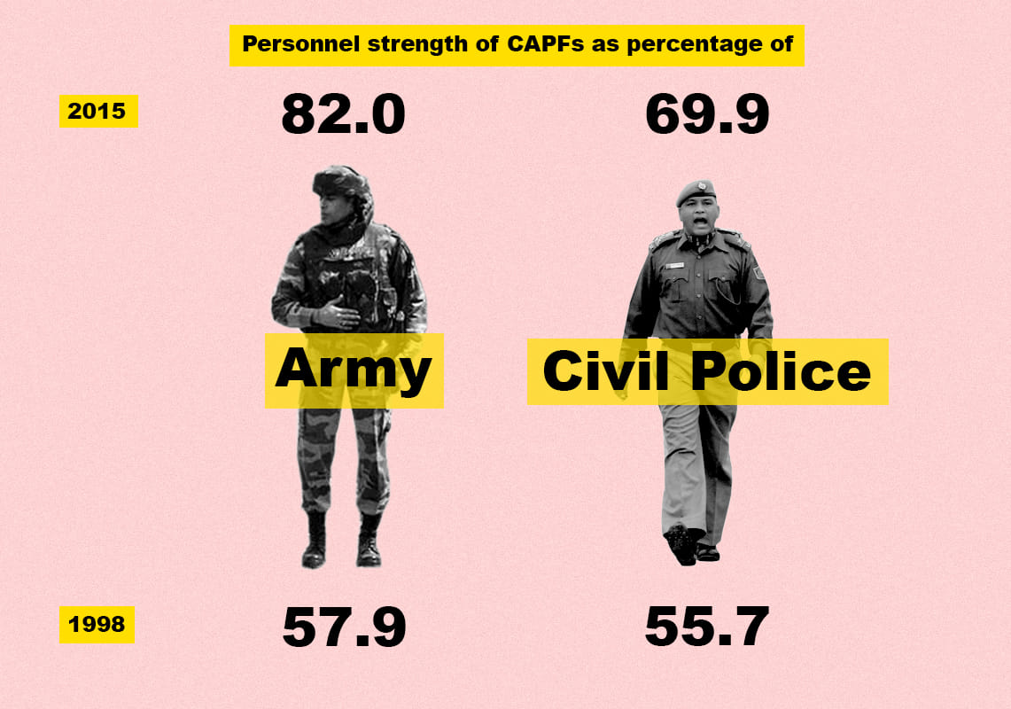 Infographic on percentage of CAPFs