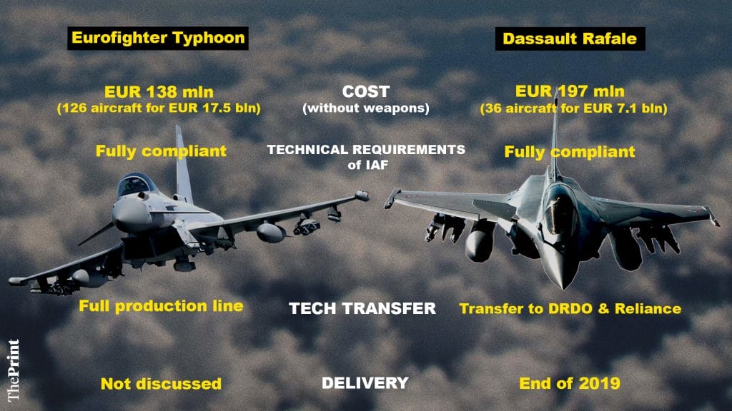 A graphic showing the comparison between the Eurofighter Typhoon jet and Dassault Rafale jet