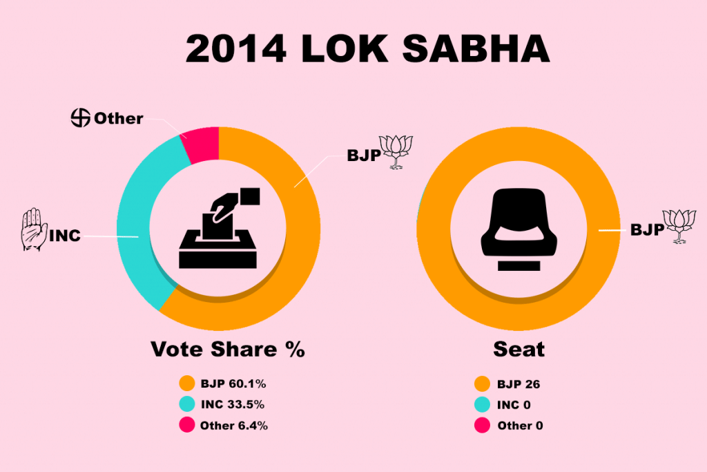 A graphic showing the BJP's performance in the 2014 Lok Sabha elections