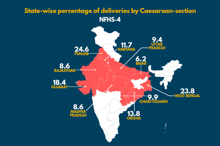 Wealthy, urban & Jain: Data reveals who is undergoing the most caesareans in India