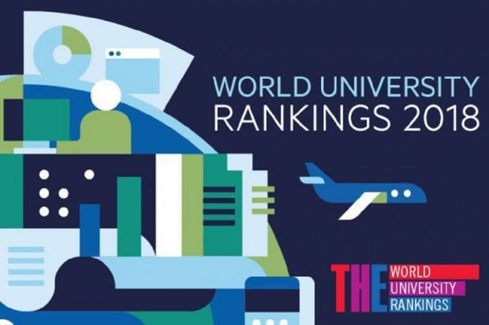 World University Rankings