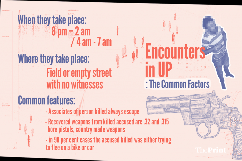 Graphic showing modus operandi of encounters