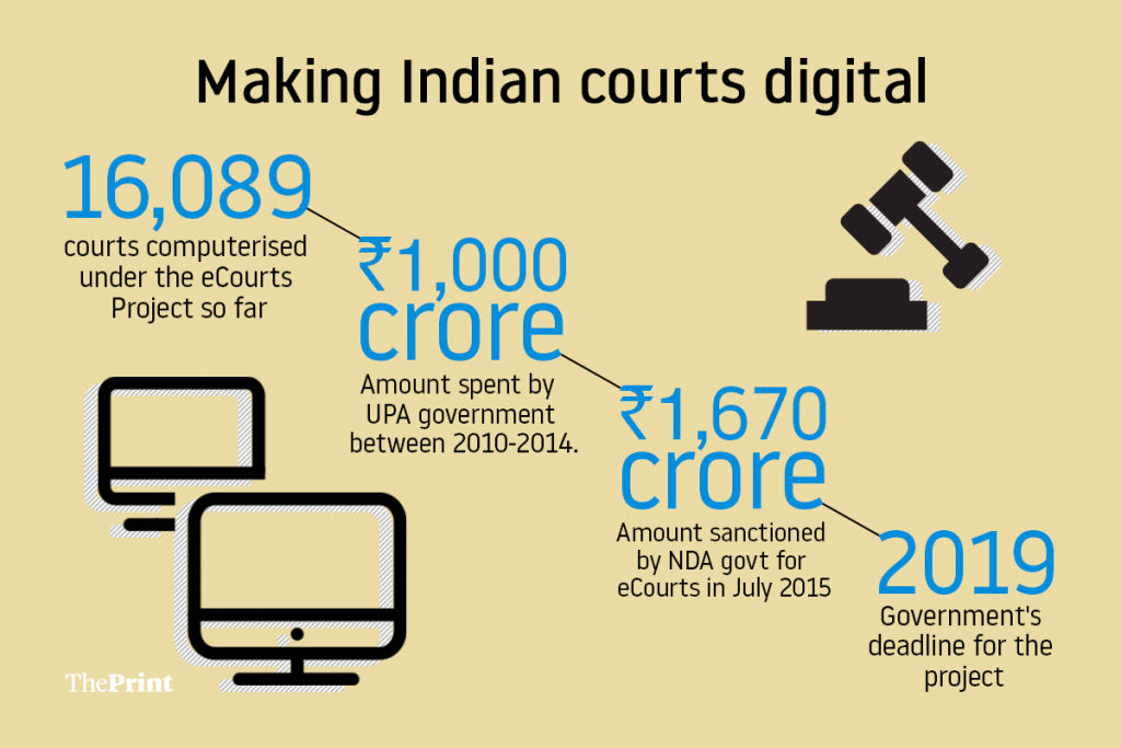 Graphic showing spending on eCourts system