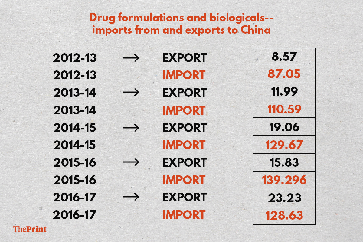 Graphic by Siddhant Gupta