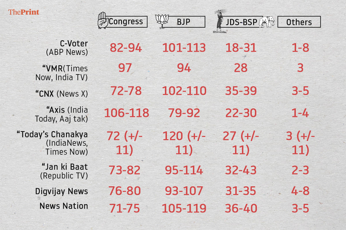 Exit poll prediction
