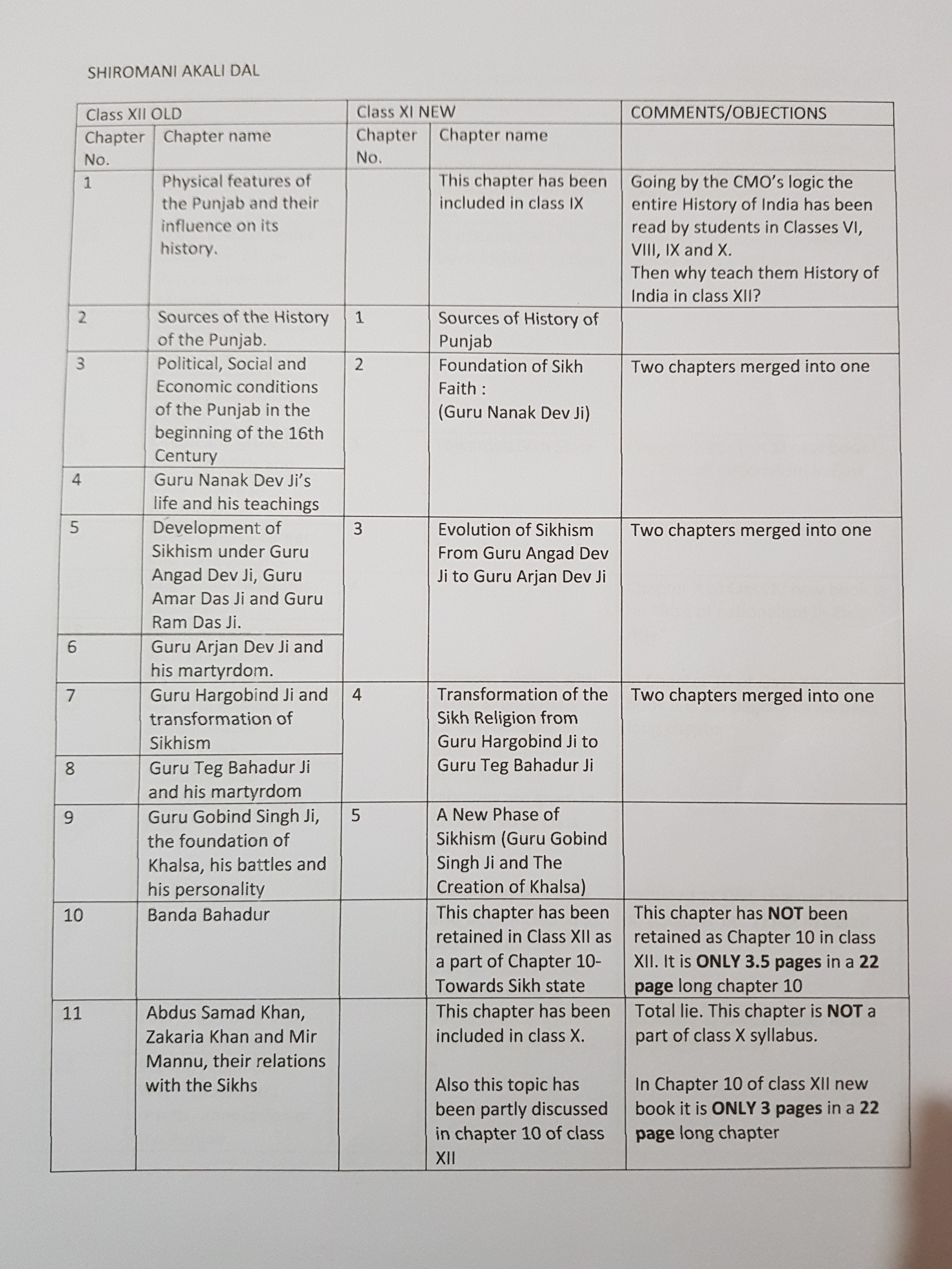 The old class XII syllabus and the new class XI syllabus
