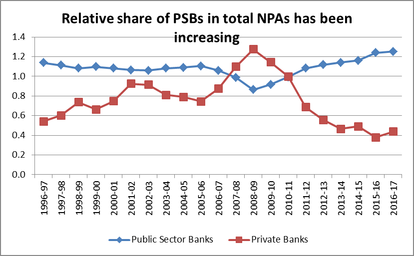 NPA accounts of large borrowers