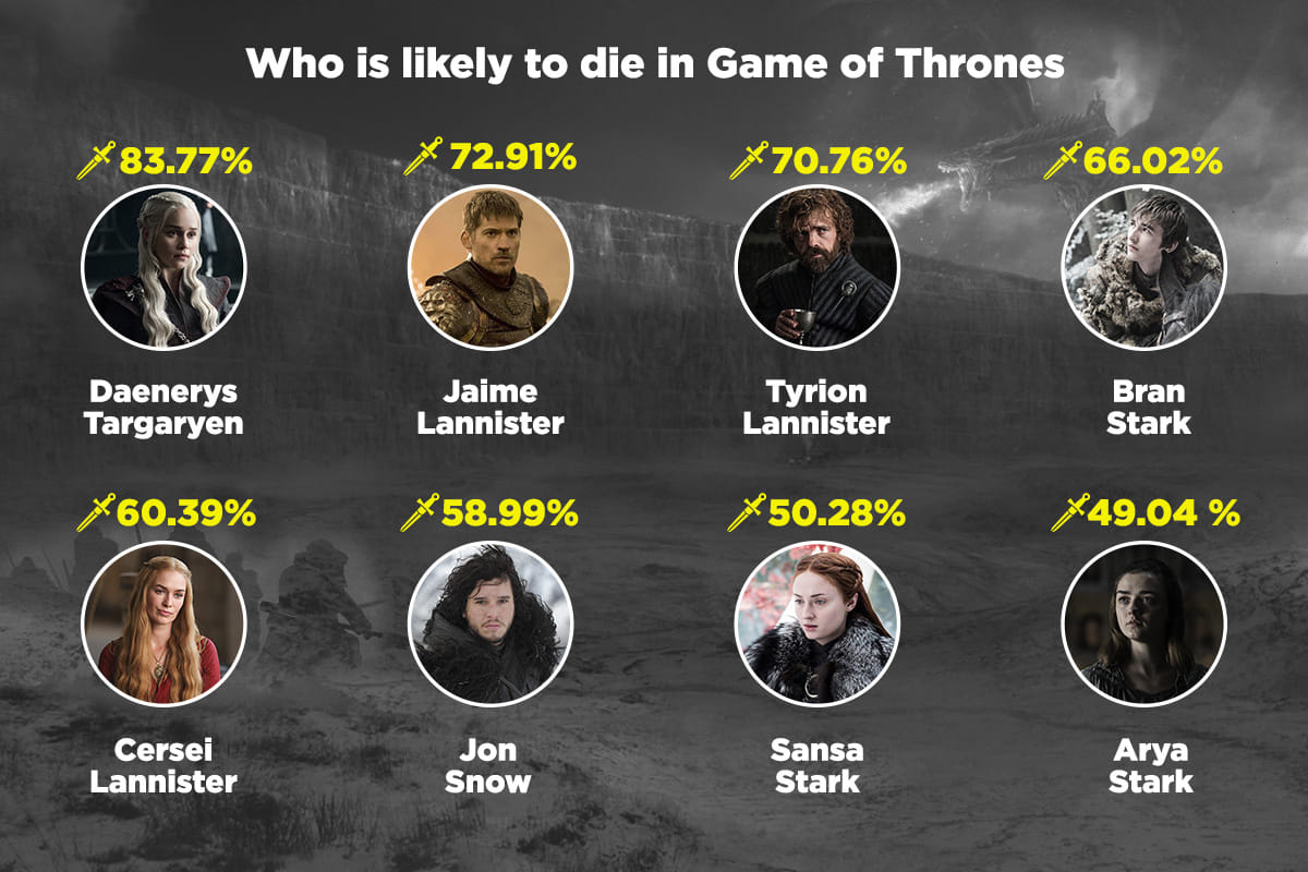 Latest news on Game of Thrones | ThePrint.in