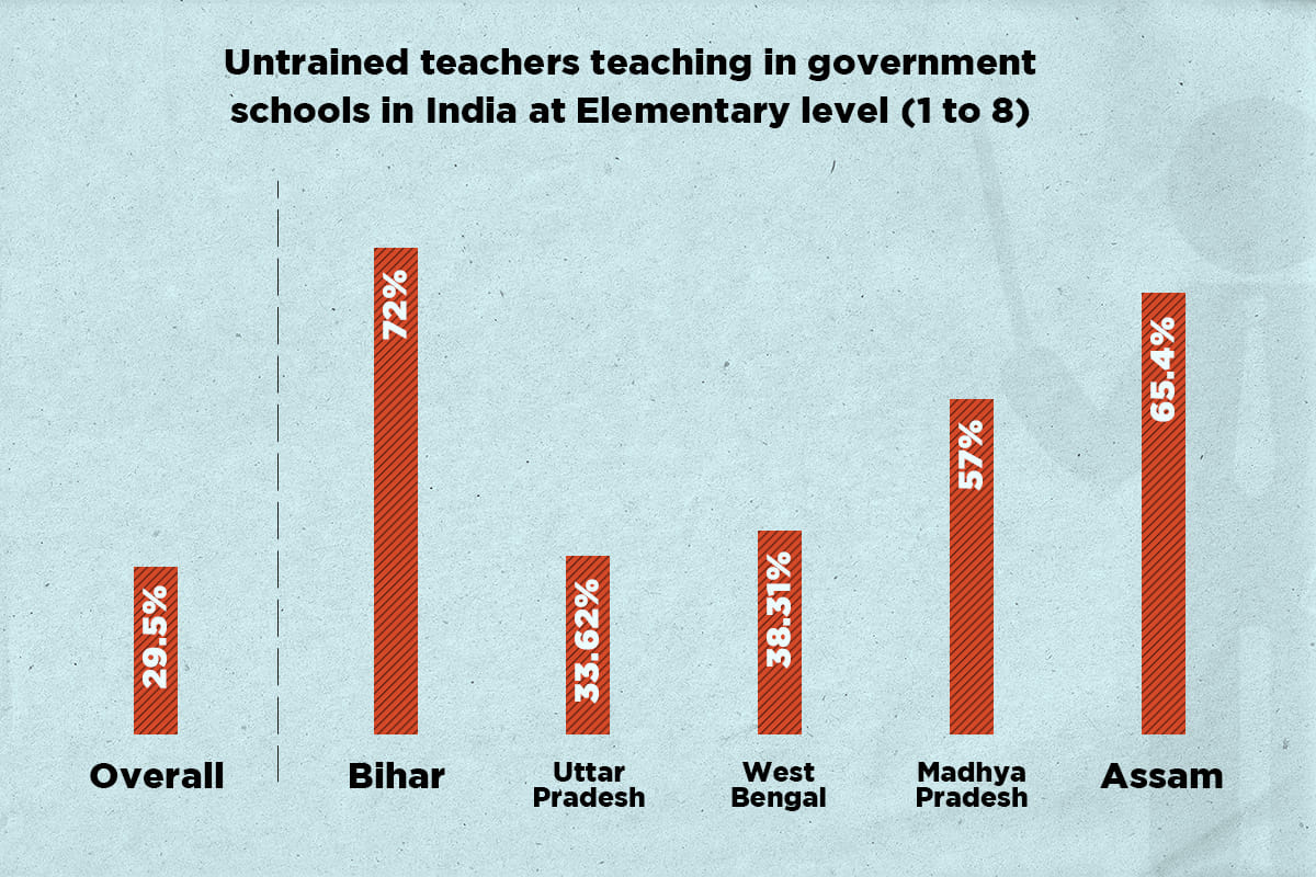 Graphic by Siddhant Gupta