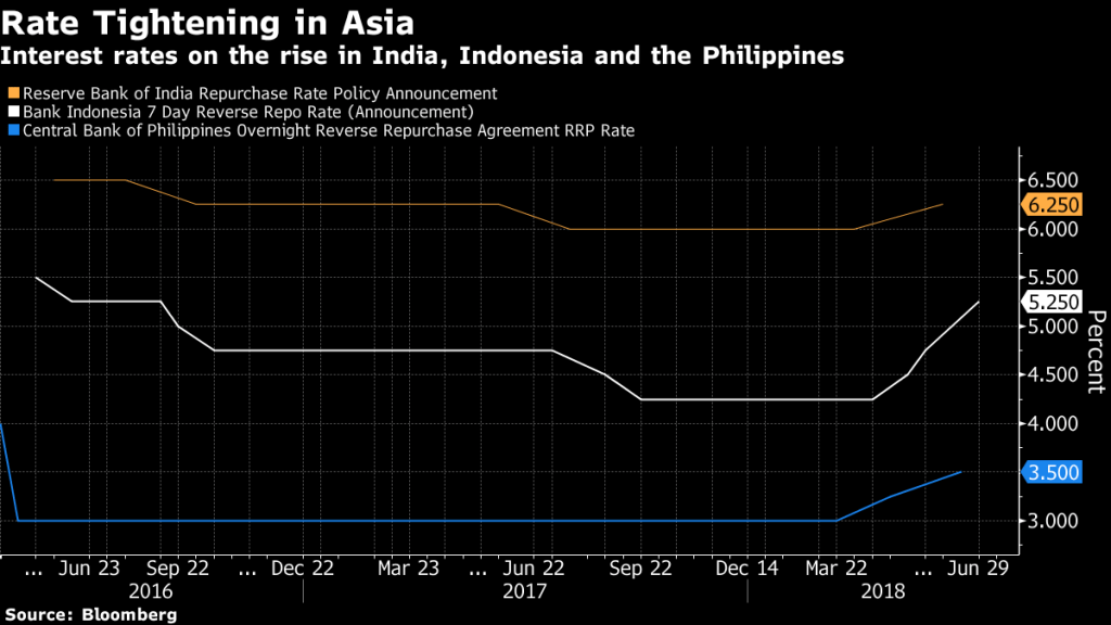 Latest News on the Indian Economy