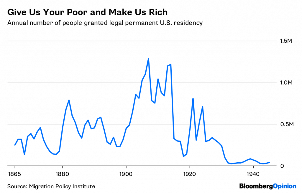 Latest News in the Economy