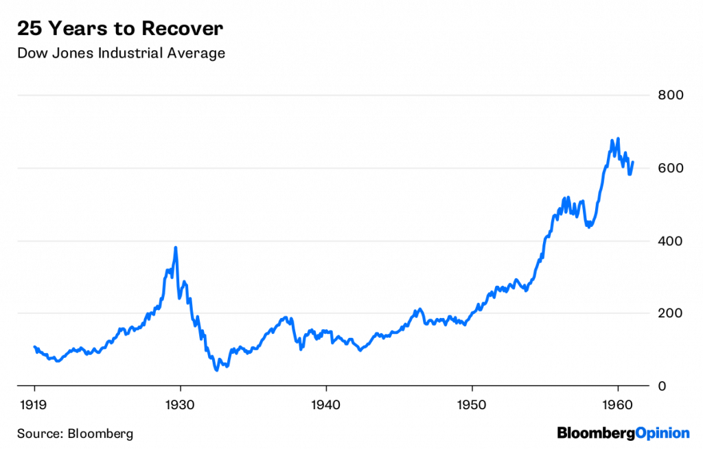 Latest News in the Economy