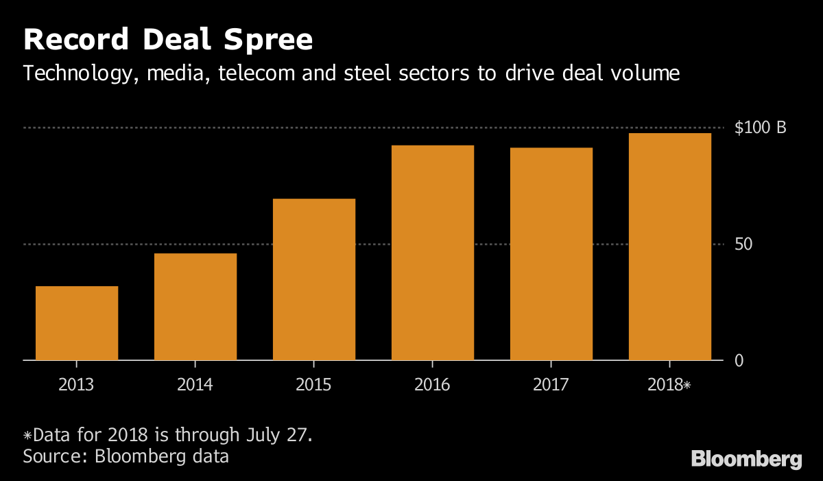 Record deal spree in 2018