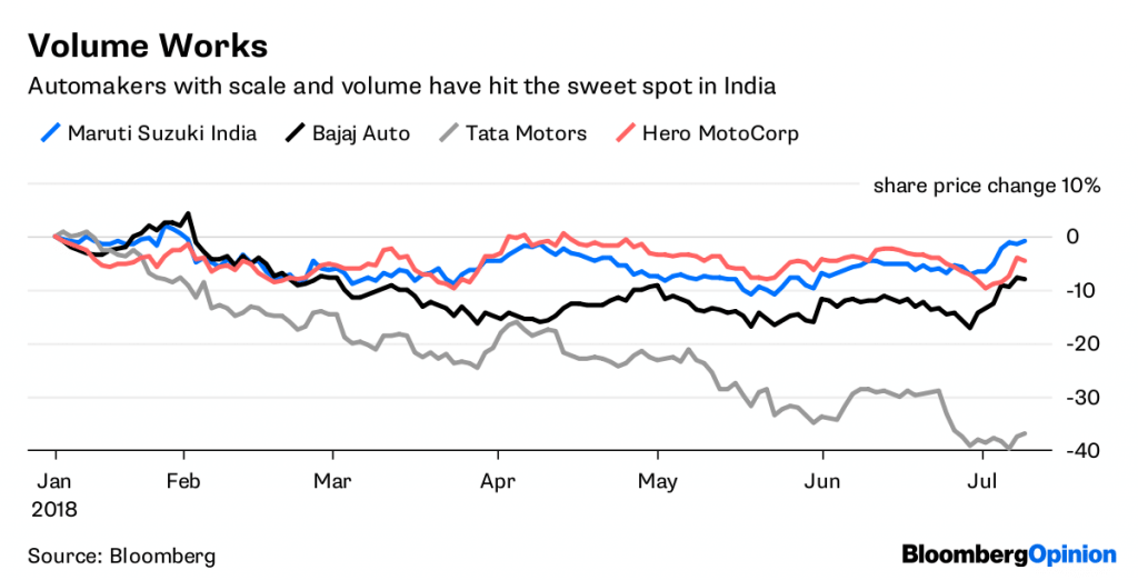 Latest News on the Indian Economy