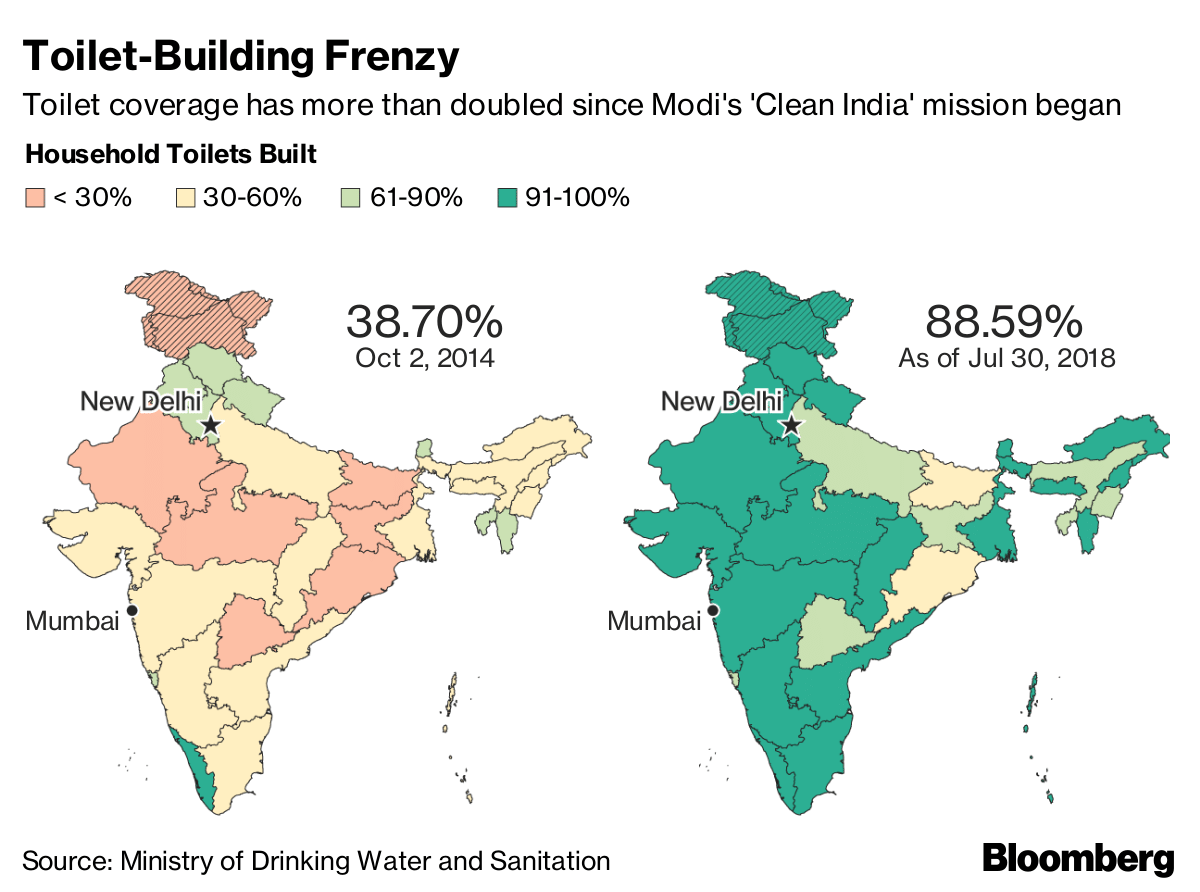 Toilet coverage in 2014 and 2018 