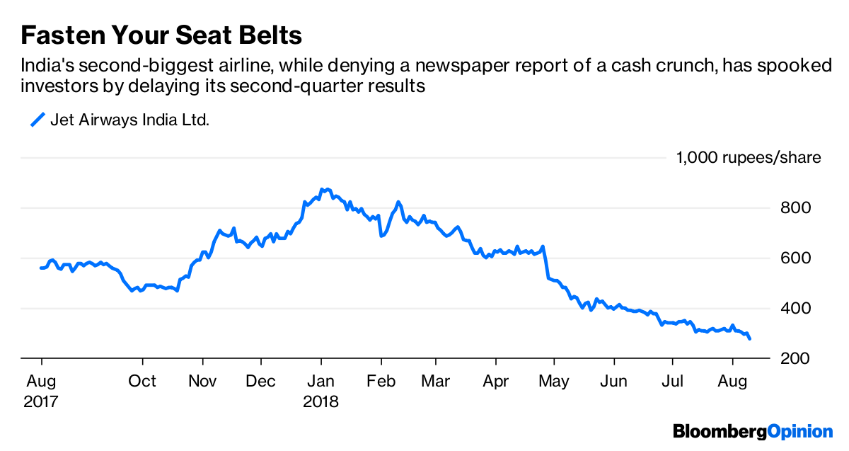 Jet Airways has delayed its second-quarter results | Bloomberg