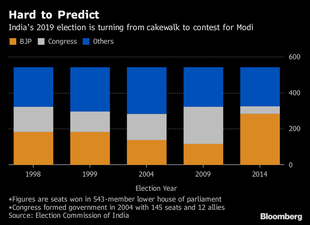 Seats won in Lok Sabha