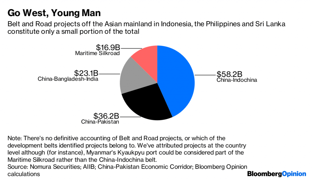 BRI projects in South Asian countries