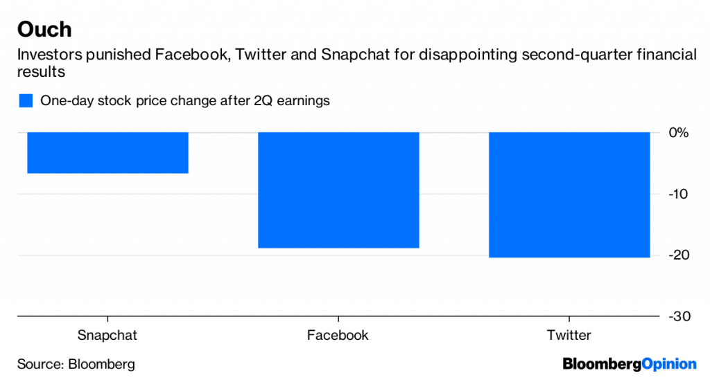 Snapchat, Facebook and Twitter