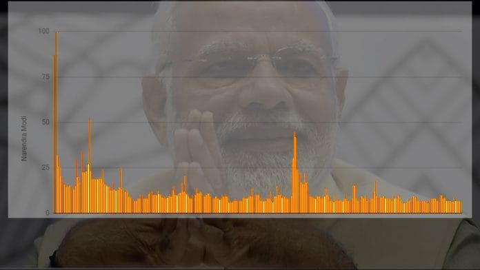 Narendra Modi on Google search