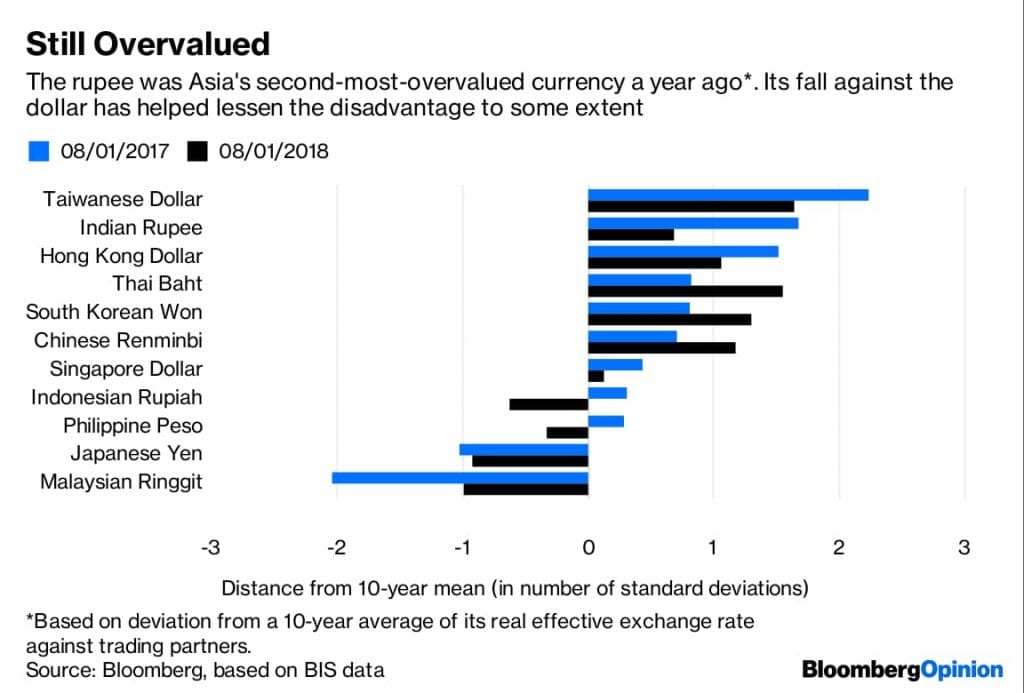 Rupee Evaluation