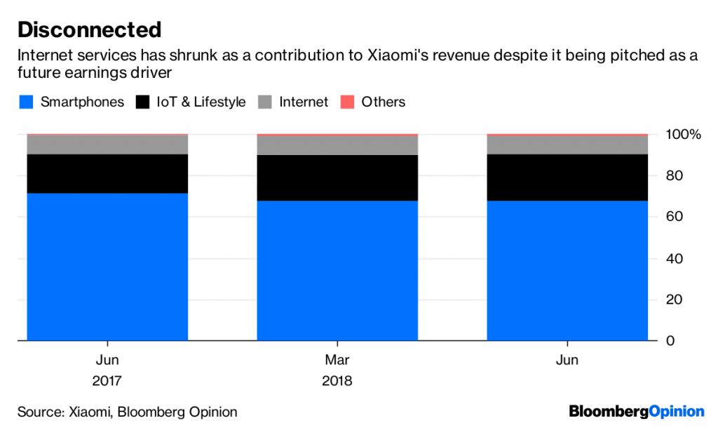 Xiaomi's revenue streams 