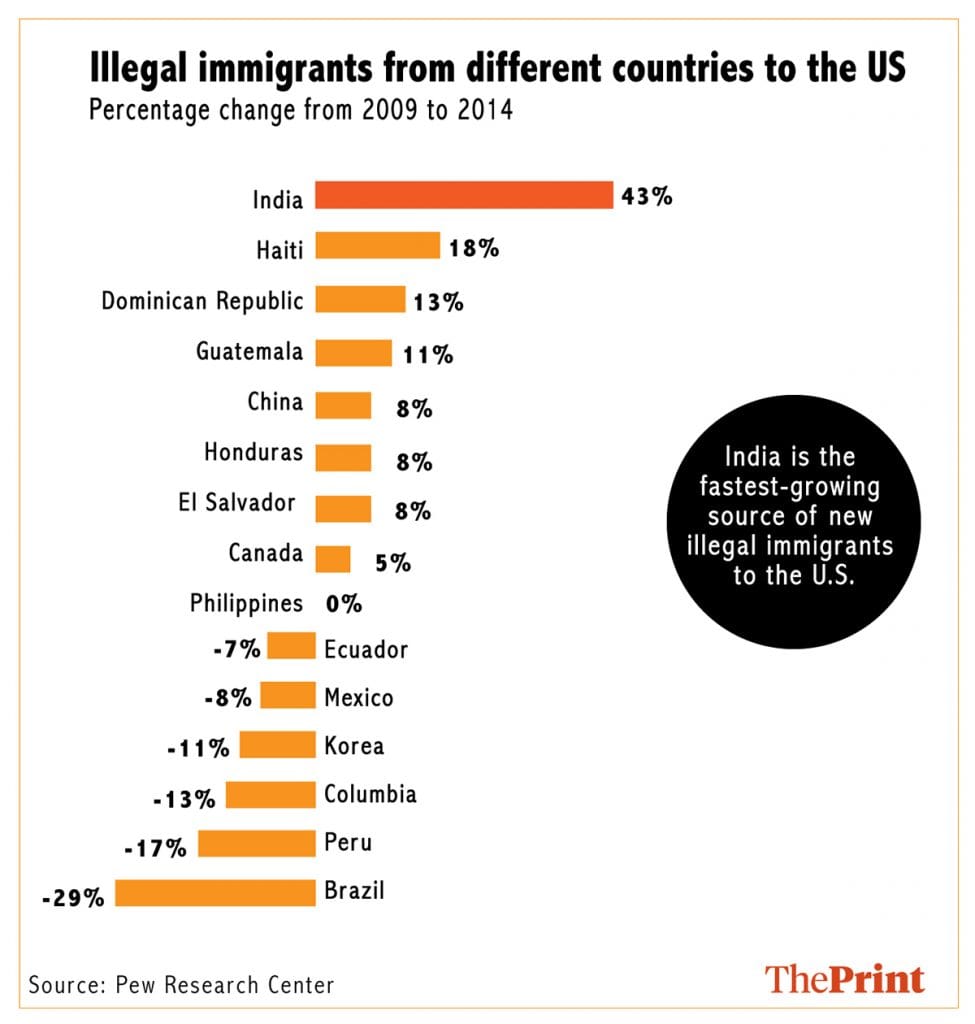Infographic by Arindam Mukherjee