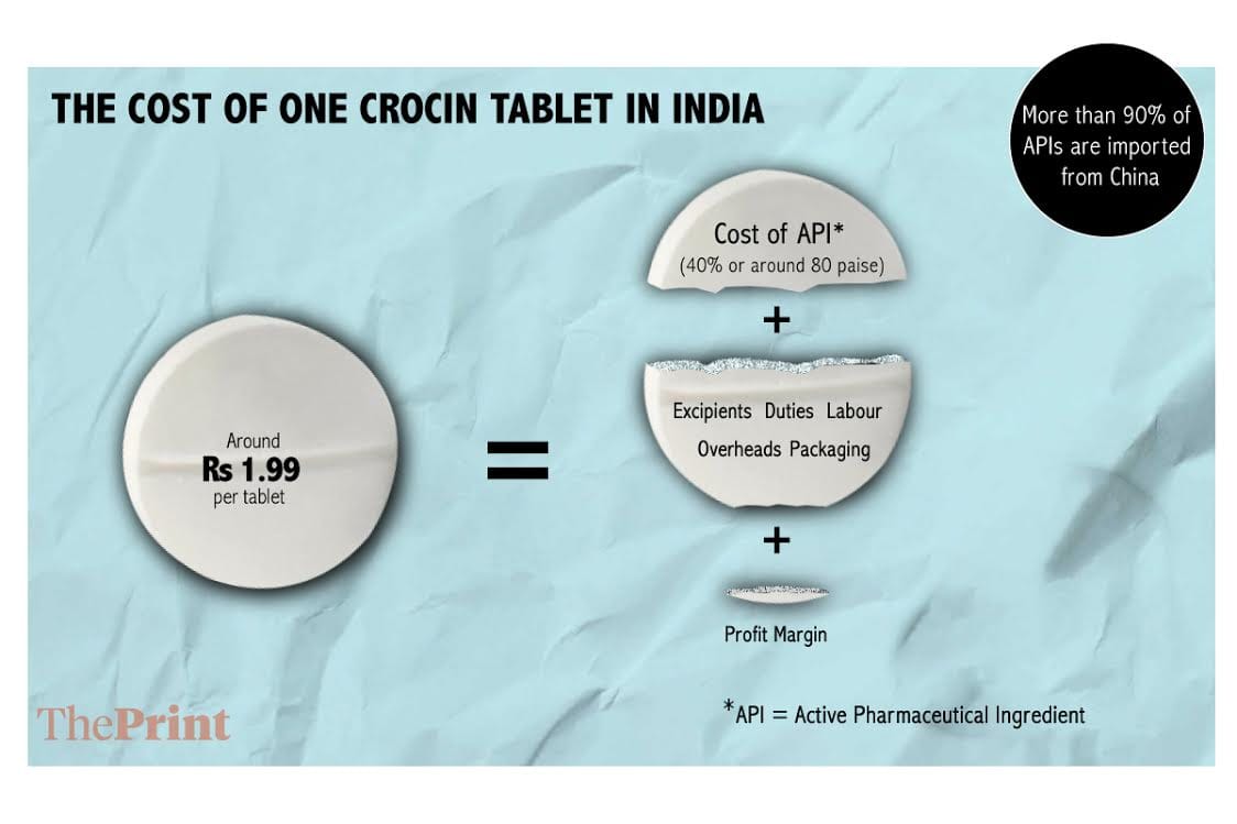 Infographic: Arindam Mukherjee