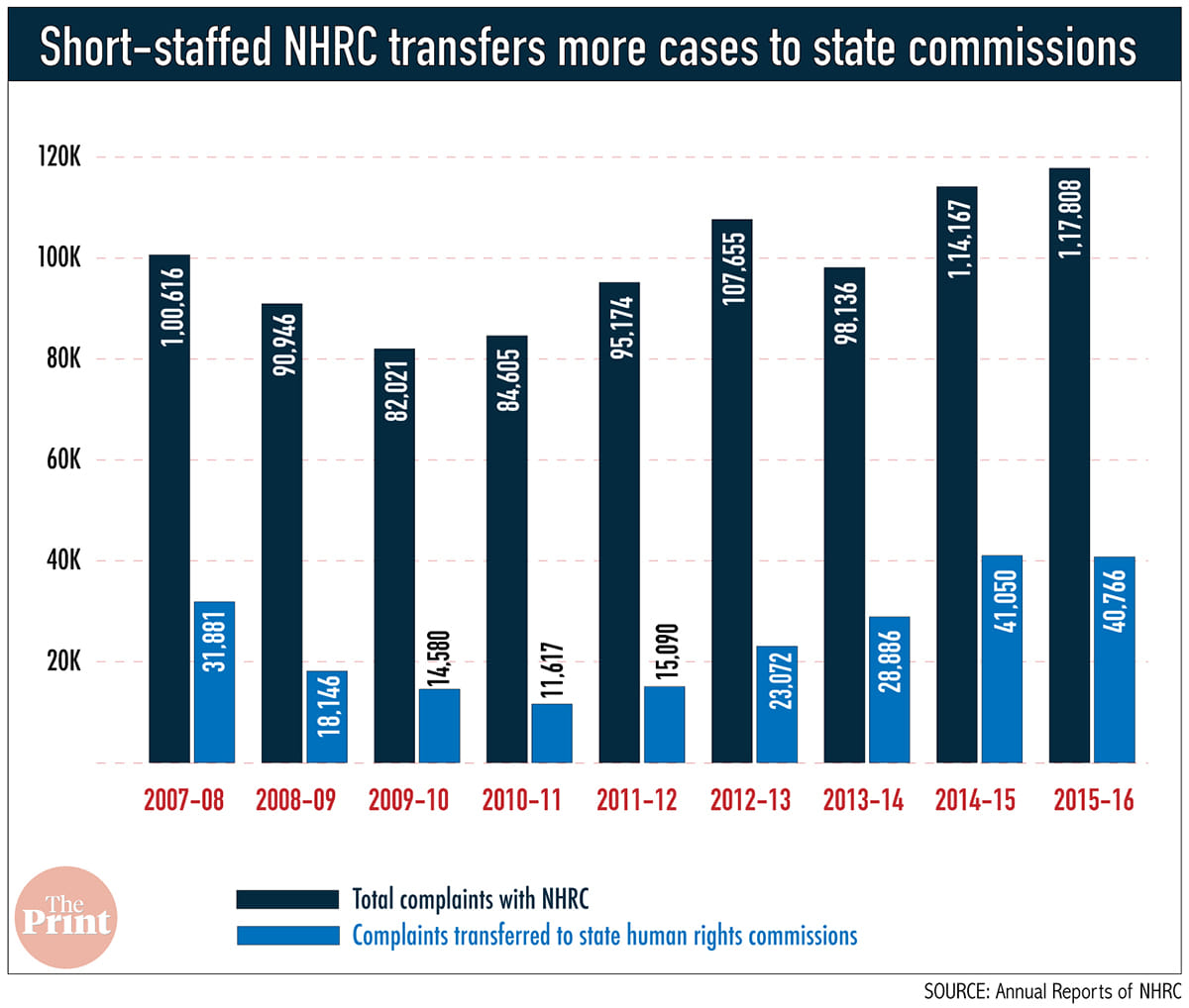 Infographic by Arindam Mukherjee | ThePrint
