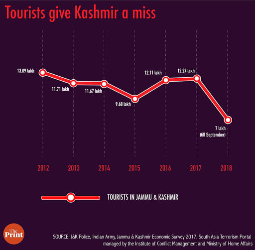 Compiled by Rahiba R. Parveen| ThePrint