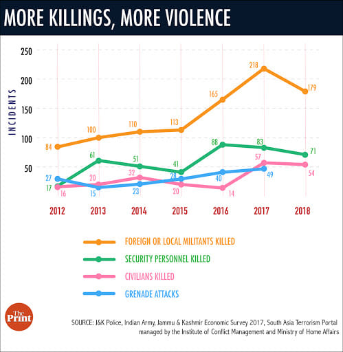 Compiled by Rahiba R. Parveen | ThePrint