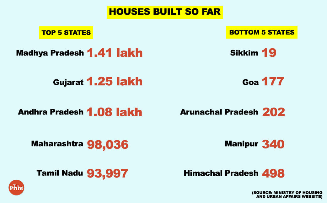 Graphic by Andrew Clarance | ThePrint.in