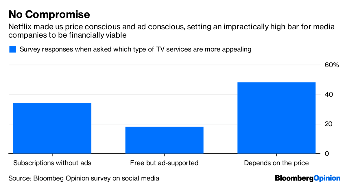 Bloomberg opinion survey on social media 