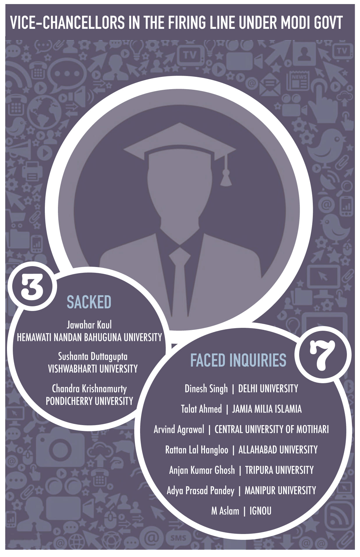 Infographic by Arindam Mukherjee | ThePrint