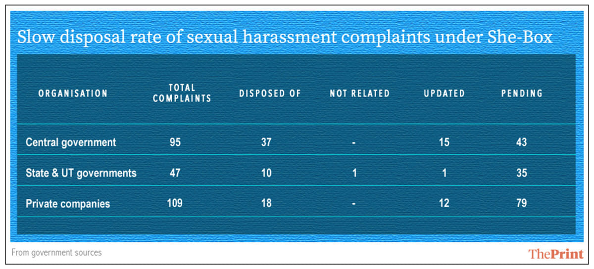 Infographic by Arindam Mukherjee | ThePrint