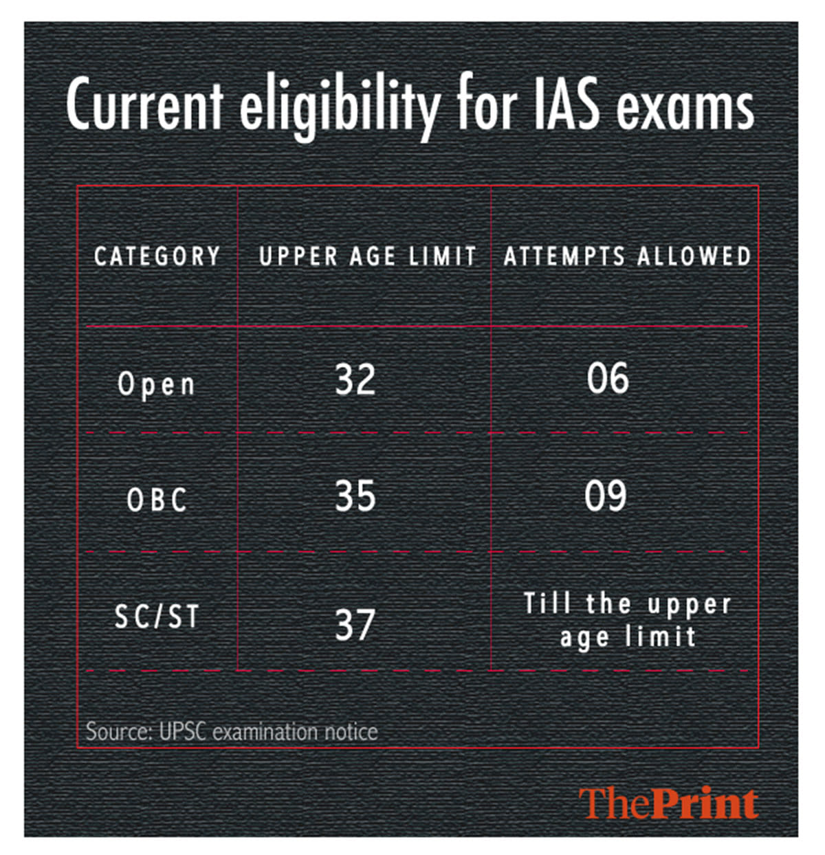 Graphic by Arindam Mukherjee | ThePrint