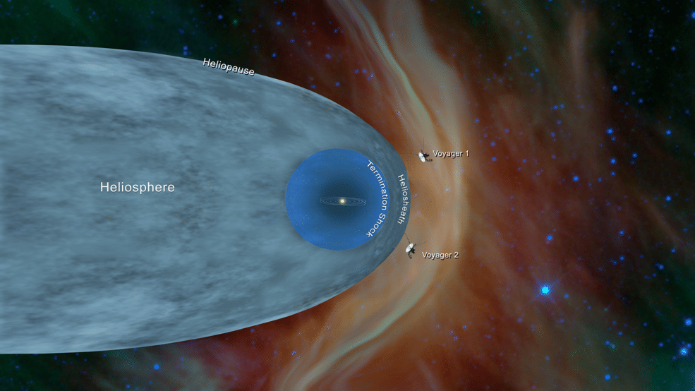 An illustration shows the position of NASA’s Voyager 1 and Voyager 2 probes, outside of the heliosphere | Credit: NASA/JPL-Caltech