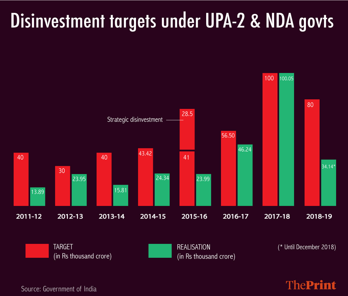 Infographic by Arindam Mukherjee | ThePrint