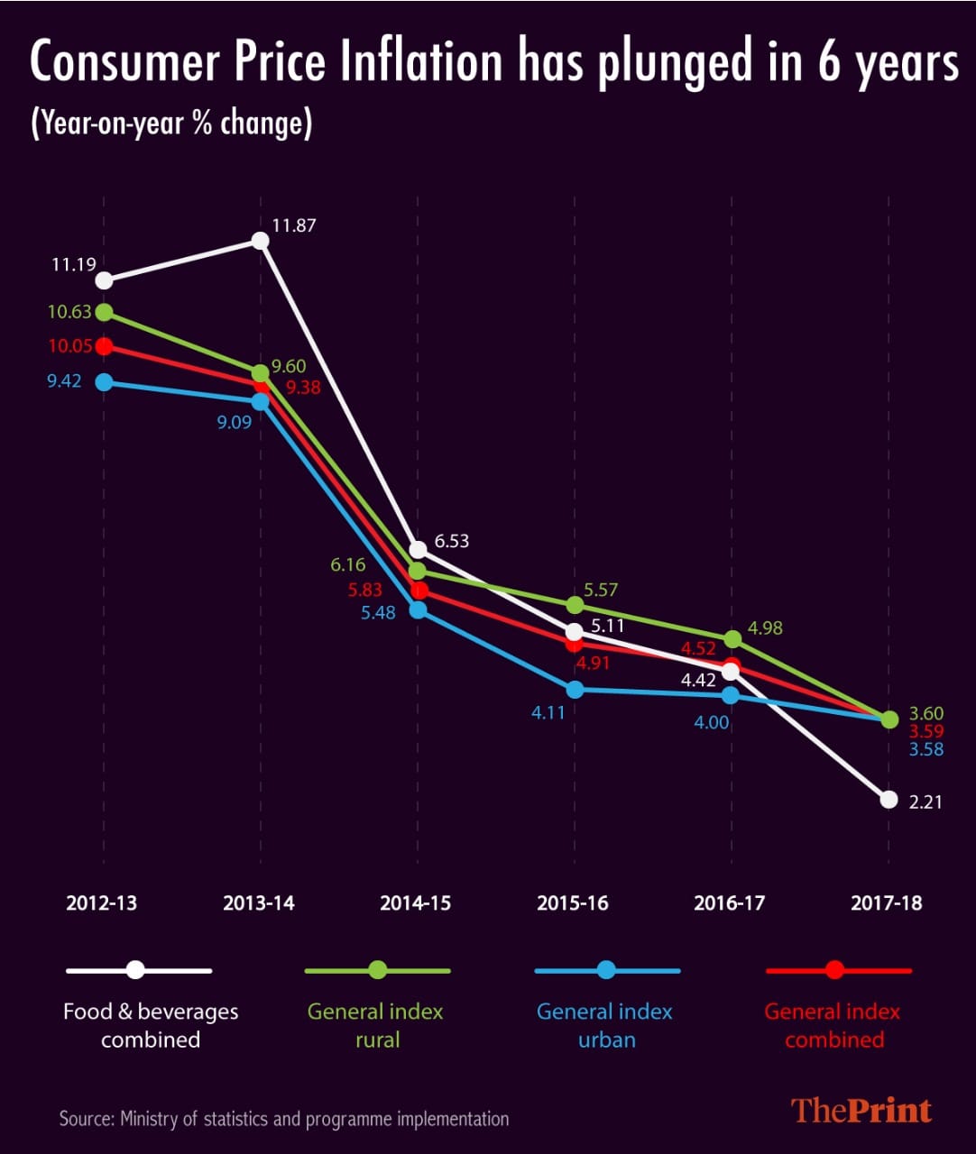 Infographic by Arindam Mukherjee | ThePrint