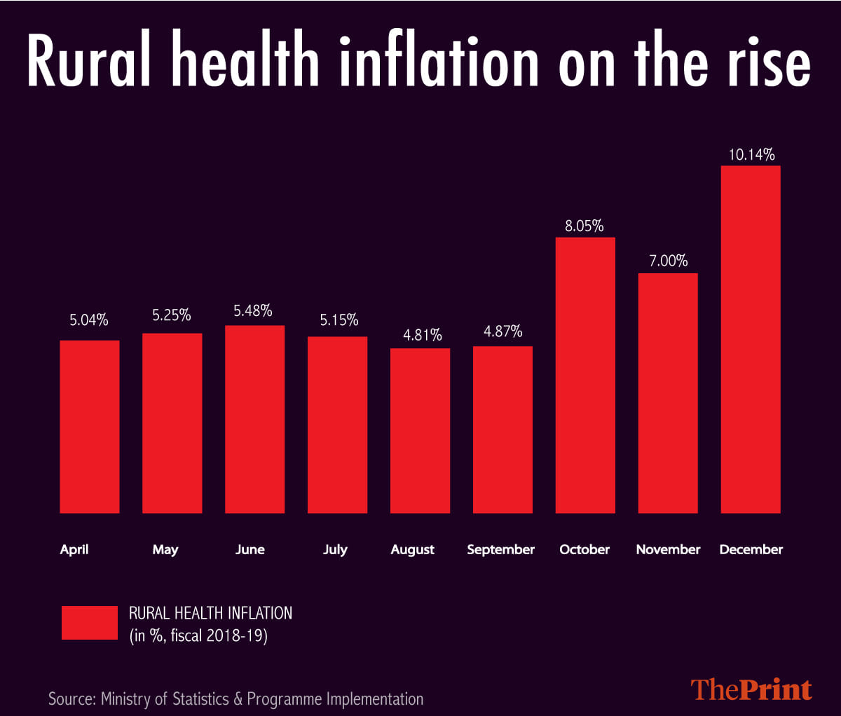 Infographic by Arindam Mukherjee | ThePrint
