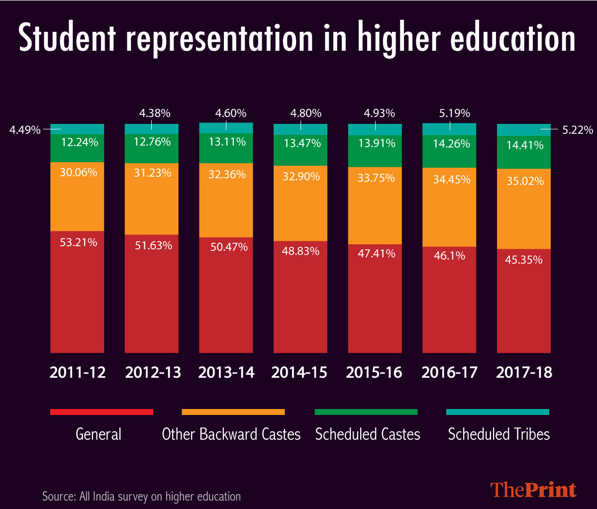 Infographic by Arindam Mukherjee | ThePrint.in