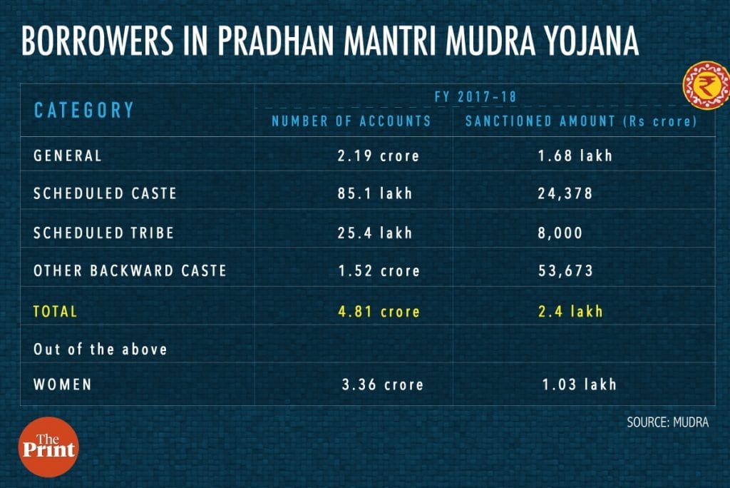 Infographic by Arindam Mukherjee