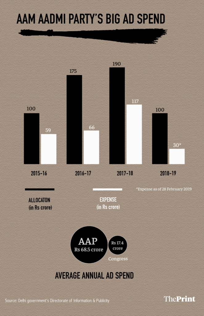Illustration by Arindam Mukherjee/ThePrint